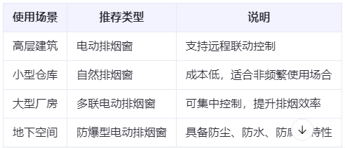 阿克陶兰州阿克陶排烟窗选购建议表 阿克陶兰州阿克陶排烟窗选购建议表